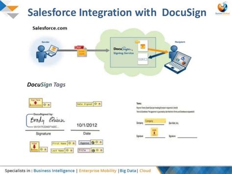 docusign and quickbooks